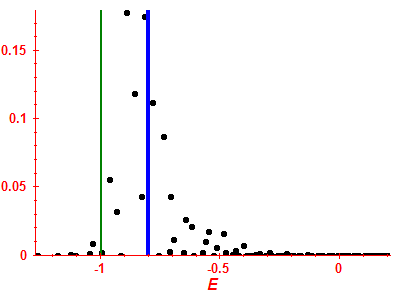 Strength function